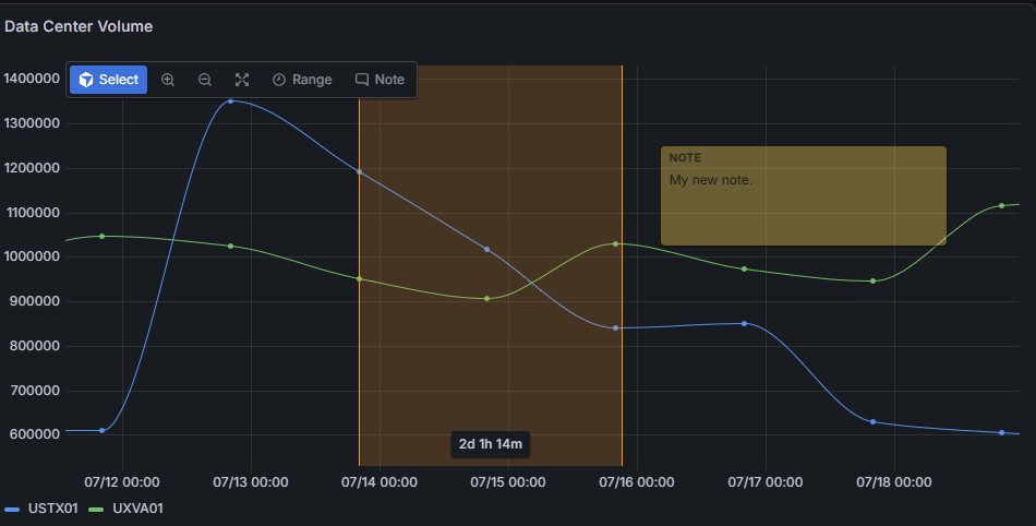 DigitalRCS-TimeOverlay-Panel showing example series with a selected duration range and a movable note